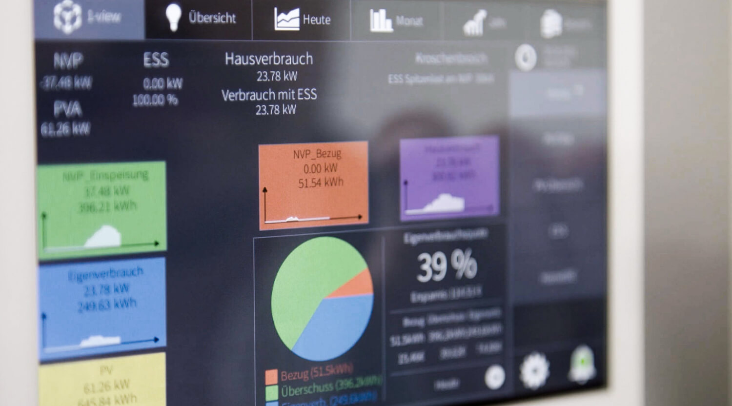 Digitales Dashboard zeigt Energieverbrauch, PV‑Erzeugung, Eigenverbrauchsquote und Diagramme eines Energiemanagementsystems