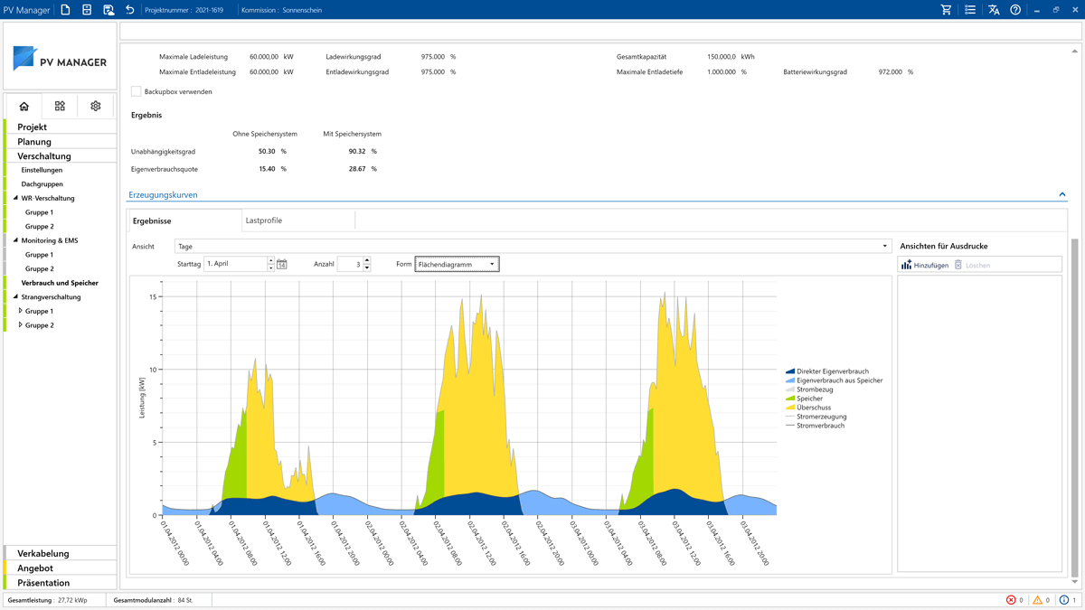 Screenshot der PV‑Manager Software mit Erzeugungskurven‑Diagramm, das Lastprofile und Eigenverbrauch einer Photovoltaikanlage zeigt